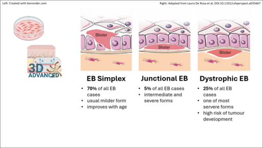 EB RI Open Innovation Platform In Vitro Capabilities